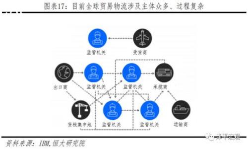 baioti如何在TP钱包中添加合约以便进行代币交易和管理/baioti
TP钱包, 添加合约, 代币管理, 区块链/guanjianci

随着区块链技术的迅速发展和数字资产的日渐普及，越来越多的人开始使用数字钱包来管理自己的加密货币。其中，TP钱包作为一个多功能的区块链钱包，支持多种数字资产的管理和交易，受到了越来越多用户的喜爱。本文将详细介绍如何在TP钱包中添加合约，帮助用户更好地进行代币交易和管理。

什么是TP钱包？
TP钱包是一个支持多链的数字钱包，拥有完备的功能，能够满足用户对加密资产的管理和交易需求。TP钱包的主要特点包括支持多种类型的数字资产、便捷的用户操作界面以及安全的资产存储方式。用户可以通过TP钱包管理以太坊、比特币、TRON等多种主流区块链的数字资产，同时它还支持去中心化金融（DeFi）应用及非同质化代币（NFT）的管理。

TP钱包的功能和优势
TP钱包不仅可以用于存储和转账数字资产，还提供了许多其他的功能，使得用户能够更加方便地进行数字资产的管理。其中一些主要功能包括：
ul
    listrong多链支持：/strongTP钱包支持多种区块链体系，用户可以在同一个钱包中管理不同种类的加密资产。/li
    listrong去中心化交易所（DEX）：/strongTP钱包内置了去中心化交易功能，用户可以直接在钱包中进行代币兑换，免去了繁琐的转账步骤。/li
    listrong安全性：/strongTP钱包提供了多重安全保护措施，包括私钥本地存储、自定义交易密码等，确保用户资产的安全。/li
    listrong支持DApp：/strongTP钱包支持多种去中心化应用（DApp），方便用户进行DeFi、NFT交易等。/li
/ul

如何在TP钱包中添加合约
在TP钱包中添加合约是一个简单的过程，但需要用户对合约地址及其相关信息有基本的了解。以下是添加合约的具体步骤：
ol
    listrong打开TP钱包：/strong首先，确保你已经下载安装了TP钱包，并完成了账户的注册和登录。/li
    listrong转到代币管理页面：/strong在主界面中，点击“资产”或“代币”选项，进入代币管理页面。/li
    listrong选择添加代币：/strong在代币管理页面，寻找“添加代币”或“添加合约”的按钮，点击进入。/li
    listrong输入合约地址：/strong在弹出的窗口中，输入你所需添加的合约地址。确保这个地址是正确的，以避免管理错误的代币。/li
    listrong确认信息：/strong系统会自动提取合约的名称和符号信息，核对无误后，点击确认。/li
    listrong完成添加：/strong成功添加后，你会在代币列表中看到新的代币，可以进行相关交易和管理。/li
/ol

在TP钱包中添加合约时的注意事项
虽然在TP钱包中添加合约的步骤相对简单，但用户在此过程中仍需要注意一些事项，以避免潜在的风险：
ul
    listrong确认合约地址的真实有效性：/strong使用前，请务必在区块链浏览器上验证合约地址的真实性，以免添加错误的合约。添加假合约不仅无法使用，还可能给用户带来安全隐患。/li
    listrong了解代币的基本信息：/strong在添加合约时，了解该代币的用途、流通量以及团队背景都有助于用户判断其是否值得持有。/li
    listrong小额测试交易：/strong建议在添加合约后，进行小额的测试交易，看看代币是否能够正常转出、转入，以确认一切正常。/li
    listrong保持警惕：/strong对于新推出的代币，尤其是那些没有经过市场验证的项目，投资者应保持警惕，避免受损。/li
/ul

相关问题1：TP钱包安全吗？
安全性一直是用户选择数字钱包时最为关注的话题之一。那么TP钱包的安全性如何呢？TP钱包通过采取以下措施来保护用户的资产：
ul
    listrong私钥本地存储：/strongTP钱包所使用的私钥是由用户本地生成和存储的，私人信息不会上传到云端。这大大降低了用户资产被盗的风险。/li
    listrong多重身份验证：/strong用户在进行重要操作（如提取大额资产）时，可以启用多重验证，例如手机短信确认、二次密码等，确保操作的安全性。/li
    listrong定期更新与技术支持：/strongTP钱包团队定期发布更新，修复可能存在的安全漏洞，此外其技术支持团队也为用户提供专业的安全指导和帮助。/li
/ul
然而，尽管TP钱包本身的安全性较高，用户也需要注意自身使用习惯。切勿将私钥信息泄露给他人，使用钱包时也要注意网络安全，避免在公共网络环境中进行大额交易。

相关问题2：如何选择合适的合约进行添加？
选择适合的合约进行添加是用户在使用TP钱包时需要考虑的重要问题。以下是一些建议，供用户在选择合约时参考：
ul
    listrong查看合约的项目背景：/strong了解合约背后的项目是否有良好的开发团队和清晰的发展路线图，项目的透明度和社区活动也是很好的考量标准。/li
    listrong深入研究白皮书：/strong合约所在项目的白皮书通常包括项目的基本信息、技术实现、市场分析等，仔细阅读白皮书可以帮助用户理清项目的方向与潜在的投资收益。/li
    listrong通证经济模型合理性：/strong评估所添加代币的通证经济模型是否合理，是否有持续的激励机制吸引用户持有和使用该代币。/li
    listrong参与社区互动：/strong加入项目相关的社区，通过观察项目的动态、用户反馈及发展趋势来评判项目的可信度和潜力。/li
/ul
总之，在选择合约时要保持理性，不要被市场炒作所影响，评估项目的实际价值和投资风险非常重要。

相关问题3：在TP钱包中管理代币的技巧
有效管理代币是加密投资的关键。以下是一些在TP钱包中管理代币的有用技巧：
ul
    listrong定期检查资产组合：/strong随着市场变化，用户的资产组合也应该及时调整。定期检查资产比例，评估是否需要增减某些代币，以更好地实现资产增值。/li
    listrong学习市场动态：/strong用户应保持对市场动态的敏感性，结合网络资讯和市场分析，做出及时反应。例如，某项目发布新的功能或技术升级，可能会影响其代币的价值。/li
    listrong使用定投策略：/strong对于一些优质代币，用户可以采用定投策略，在价格低位逐渐加仓，从而摊平买入成本，提高长期投资收益。/li
    listrong设定合理的止损点：/strong在代币交易中，适时的止损能有效降低风险。用户可以根据市场情况设定自己的止损点，及时减仓，避免损失扩大。/li
/ul
这些技巧能够帮助用户更有效地在TP钱包中管理和增值自己的数字资产，帮助他们在数字货币的世界中取得更好的成绩。

相关问题4：怎样安全转账代币？
在TP钱包中进行代币转账时，安全至上，想要安全转账，用户需要注意以下几点：
ul
    listrong核对收款地址：/strong转账时，一定要仔细核对收款地址，确保没有打错一个字母或数字。因为区块链交易不可逆转，一旦转账将无法找回。/li
    listrong设置交易密码：/strongTP钱包允许用户设定交易密码，每次进行转账时都需输入该密码，这可在一定程度上增加账户安全性。/li
    listrong利用小额测试：/strong首次转账可先进行小额的测试转账，待确认无误后再进行大额转账，这样可以最大程度降低风险。/li
    listrong监测交易状态：/strong转账后，用户可以通过区块链浏览器实时监测交易状态，确认交易是否已经成功。适时抓住转账中的异常情况，立即采取措施。/li
/ul
通过遵循上述步骤，用户可以在TP钱包中进行安全、顺利的代币转账，确保自己的数字资产安全。

总之，掌握在TP钱包中添加合约及管理代币的技巧，能够帮助用户更加高效地管理自己的数字资产，在瞬息万变的加密货币市场中占据主动权。